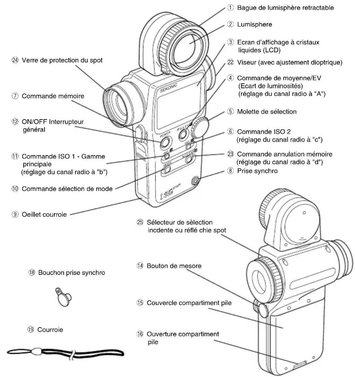 SEKONIC DualMaster L558 - Sekonic DUALMASTER L-558/L-558CINE - 1