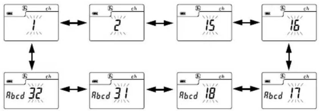 SEKONIC DualMaster L558 - ATTENTION: - 2