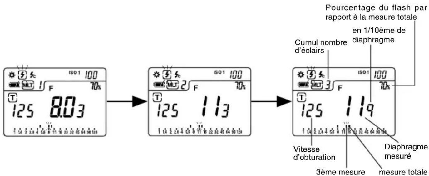 SEKONIC DualMaster L558 - 2.4.Mode flashmetre cumul sans cable synchro - 1