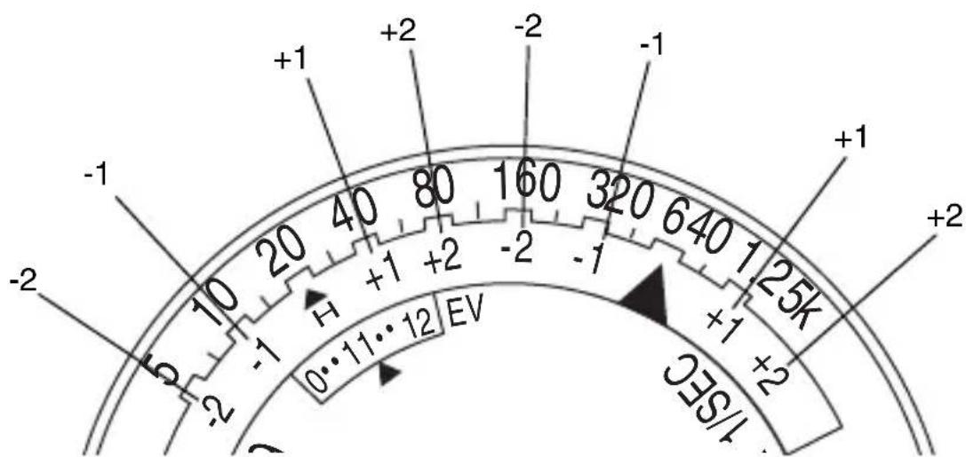 SEKONIC Studio Deluxe III L398A - 3.Emploi des multiplicateurs d'exposition (-2, -1, +1, +2) - 1