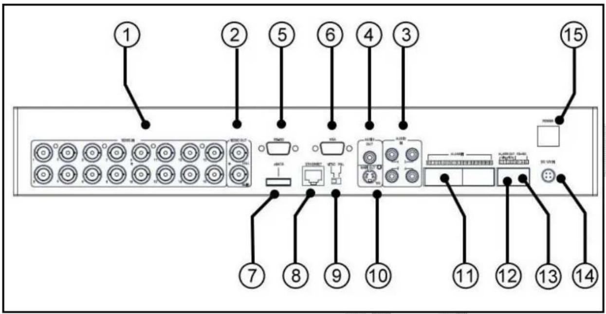 FRACARRO Milano 9.1 DVR - Quick Reference DVR MILANO - 5