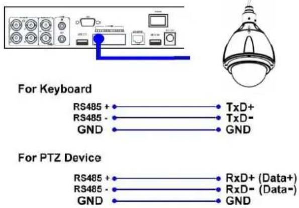 FRACARRO Milano 9.1 DVR - Conexión con dispositivo móvil: - 4