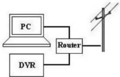 FRACARRO Milano 9.1 DVR - Conexão de rede: - 8
