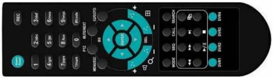 FRACARRO Milano 9.1 DVR - Quick Reference DVR MILANO - 6