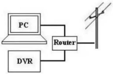 FRACARRO Milano 9.1 DVR - HDD (GB) DVR MILANO CH4 (horas) DVR MILANO CH9 (horas) DVR MILANO CH16 (horas) - 8