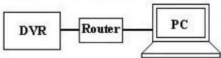 FRACARRO Milano 9.1 DVR - PC Network connection: - 2