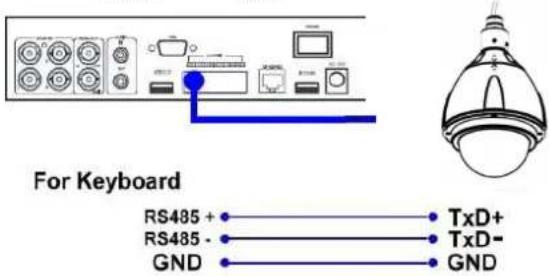 FRACARRO Milano 9.1 DVR - Conexão com câmara PTZ: - 1