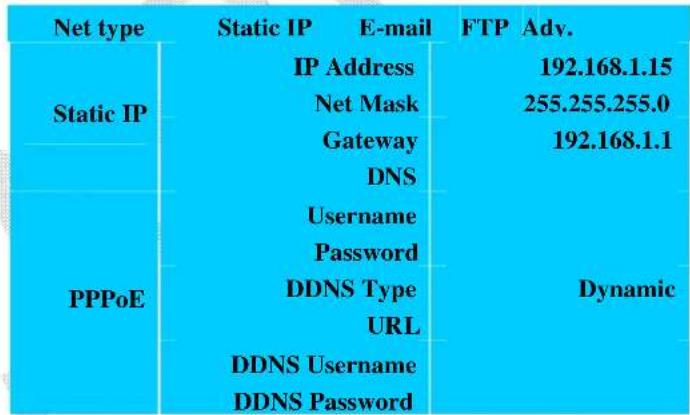 FRACARRO Milano 9.3 DVR - Connexion à le réseau Ethernet/Internet: - 5