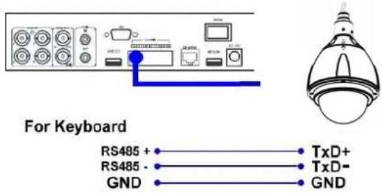 FRACARRO Milano 9.3 DVR - PTZ Camera connectie: - 1
