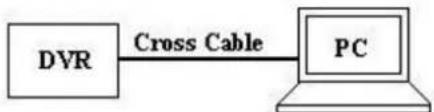 FRACARRO Milano 9.3 DVR - PC Network connection: - 1