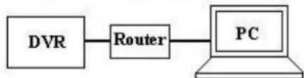 FRACARRO Milano 9.3 DVR - PC Network connection: - 2