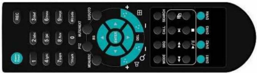 FRACARRO Milano 9.3 DVR - Quick Reference DVR MILANO - 4