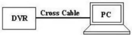 FRACARRO Milano 9.3 DVR - PC Network connectie: - 1