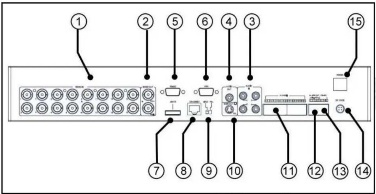 FRACARRO Milano 9.3 DVR - Quick Reference DVR MILANO - 3