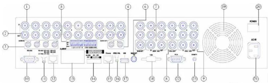 FRACARRO Firenze 16.7 DVR - Pannello frontale - Frontal Panel - Panneau frontal Panel delantero - Painel dianteiro - Πρόσουψη - Panel Czołowy - Voorpaneel - 2