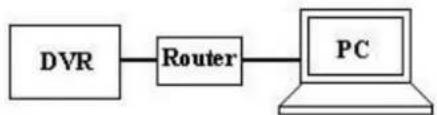 FRACARRO Firenze 16.7 DVR - Connexion à le réseau Ethernet/Internet: - 2