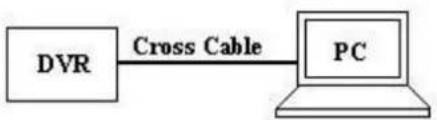 FRACARRO Firenze 16.7 DVR - PC Network connectie: - 1