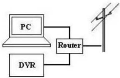 FRACARRO Firenze 16.7 DVR - ATTENZIONE: L'indirizzo IP che verrà assegnato al DVR deve essere diverso da quello del PC solo nell'ultimo numero. - 6