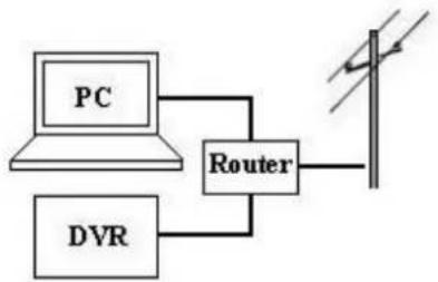 FRACARRO Firenze 16.7 DVR - Instructions Picture - 10