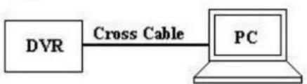 FRACARRO Firenze 16.1 DVR - Connexion à le réseau Ethernet/Internet: - 1
