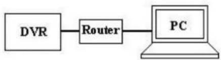 FRACARRO Firenze 16.1 DVR - Connexion à le réseau Ethernet/Internet: - 2