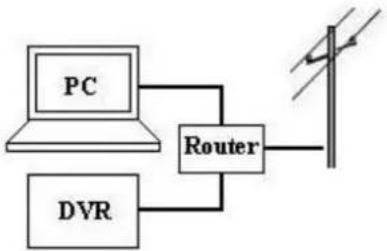 FRACARRO Firenze 16.1 DVR - C:\WINDOWS\system32\cmd.exe - 1