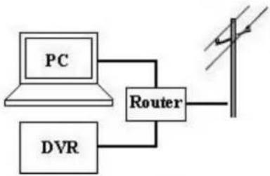 FRACARRO Firenze 16.1 DVR - Evosn m to dikvo: - 8