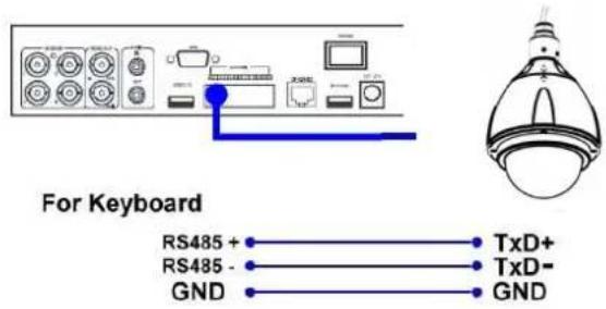 FRACARRO Firenze 16.1 DVR - Connectie op een Mobiel telefoonnetwork: - 1