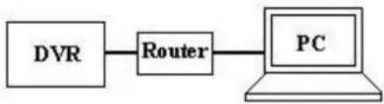 FRACARRO Firenze 16.1 DVR - Evosn m to dikvo: - 2