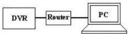 FRACARRO Firenze 16.1 DVR - PC Network connection: - 2