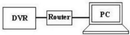 FRACARRO Firenze 16.1 DVR - Connessione di rete: - 2