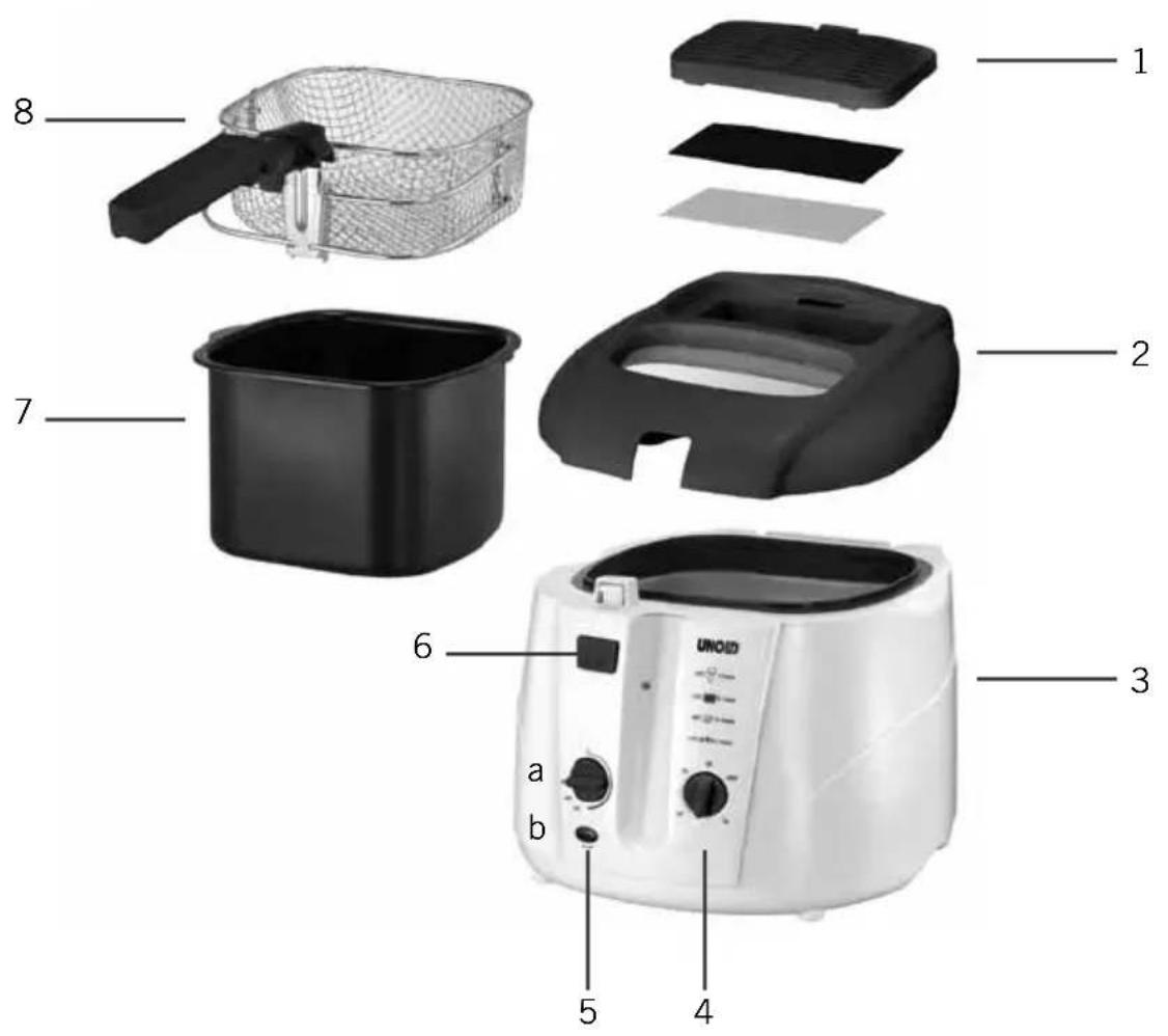 UNOLD 58760 - INSTRUCCIONES DE SEGURIDAD ESPECIALES PARA FREIDORAS - 1