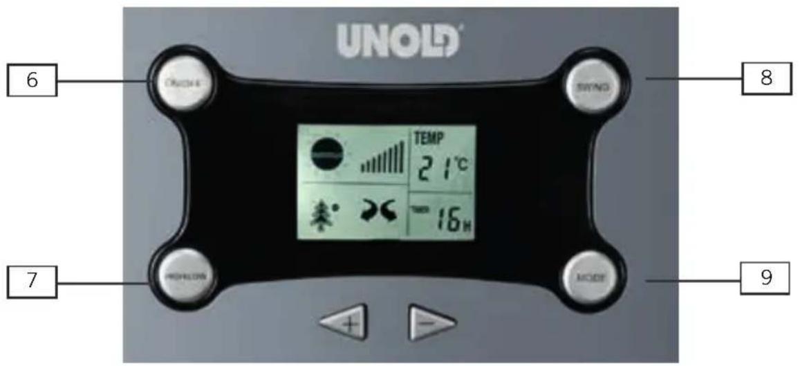 UNOLD 86556 - IHR NEUER HEIZLÜFTER - 2
