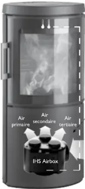 Hwam 7180 - Composants du pilote automatique HWAM Autopilot IHS™ : - 1