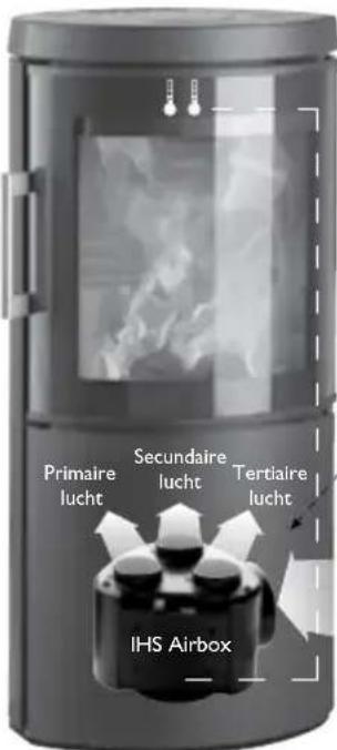 Hwam 7150 - HWAM Autopilot IHS™ bestaat uit de volgende onderdelen: - 1