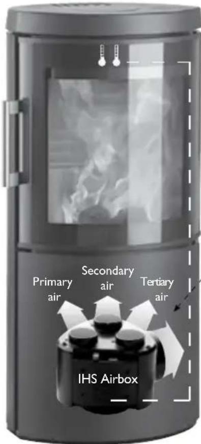 Hwam 7150 - The HWAM Autopilot IHS™ consists of the following components: - 1
