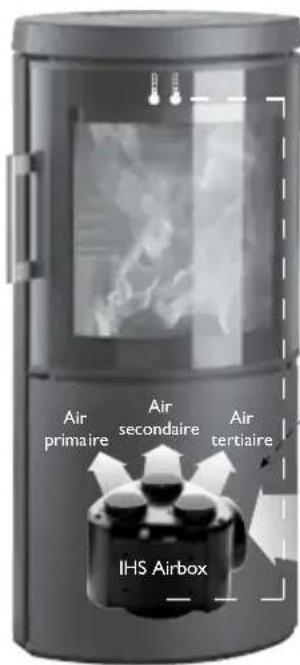 Hwam 3650 - Composants du pilote automatique HWAM Autopilot IHS™ : - 1