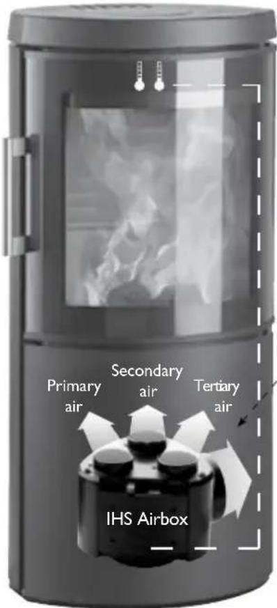 Hwam 3660 - The HWAM Autopilot IHSTM consists of the following components: - 1
