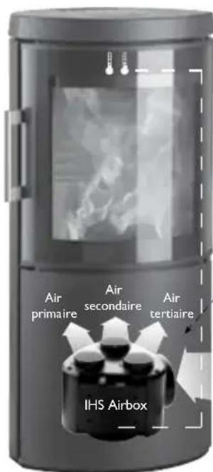 Hwam 3660 - Composants du pilote automatique HWAM Autopilot IHS™ : - 1