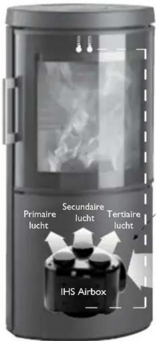 Hwam 3660 - HWAM Autopilot IHS™ bestaatuit de volgende onderdelen: - 1