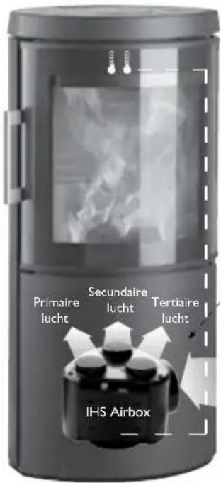 Hwam 3630 - HWAM Autopilot IHS™ bestaatuit de volgende onderdelen: - 1