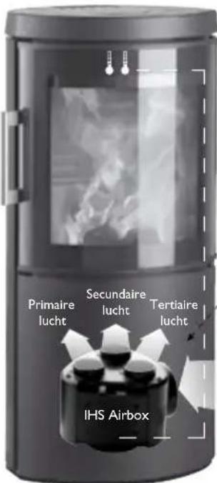 Hwam 3220 - HWAM Autopilot IHS™ bestaat uit de volgende onderdelen: - 1