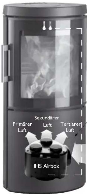 Hwam 3220 - Herzlichen Glückwunsch zu Ihrem neuen Kaminofen mit HWAM Autopilot IHS™. - 1