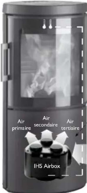 Hwam 3130 - Composants du pilote automatique HWAM Autopilot IHS™ : - 1