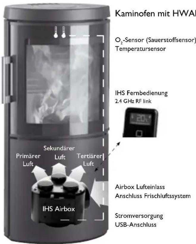 Hwam 3130 - Herzlichen Glückwunsch zu Ihr dem neuen Kaminofen mit HWAM Autopilot IHS™. - 1