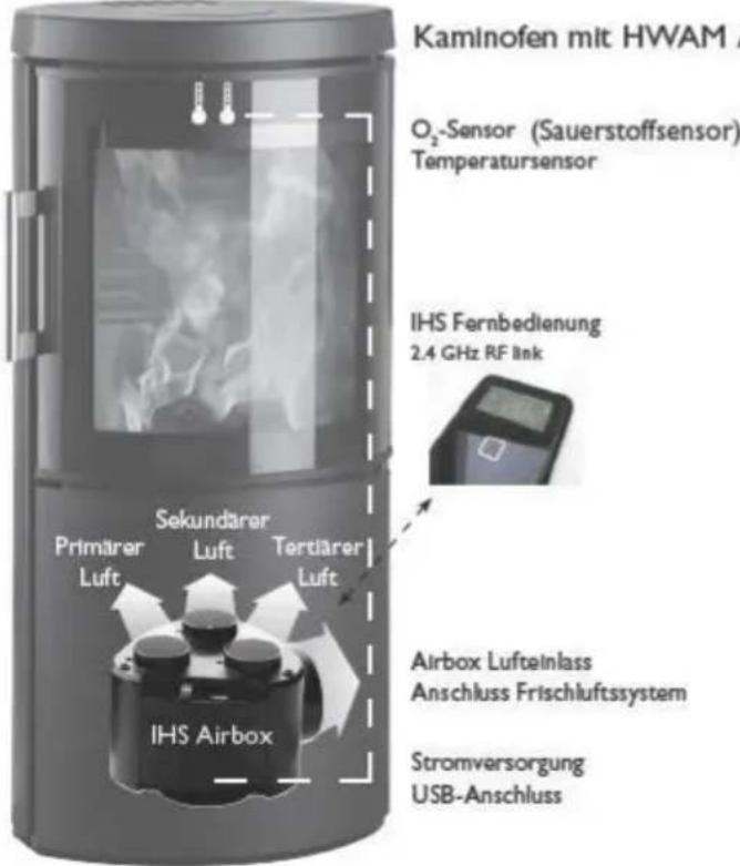 Hwam 2640 - Herzlichen Glückwunsch zu ihrem neuen Kaminofen mit HWAM Autopilot IHSTM. - 1