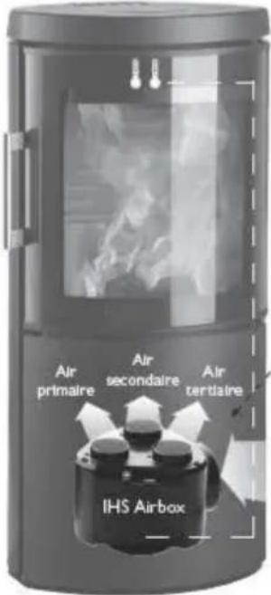 Hwam 2610 - Composants du pilote automatique HWAM Autopilot IHS™ : - 1