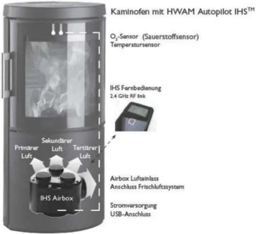 Hwam 2620 - Herzlichen Glückwunsch zu Ihrem neuen Kaminofen mit HWAM Autopilot IHS™. - 1