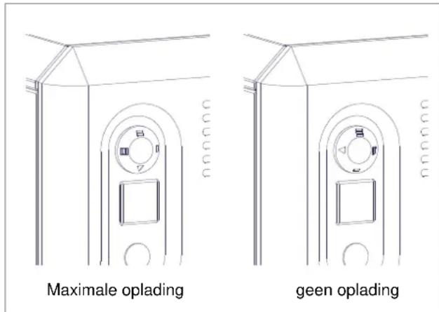 DIMPLEX VFMi 40C - Manueel opladen (handmatig) - 1
