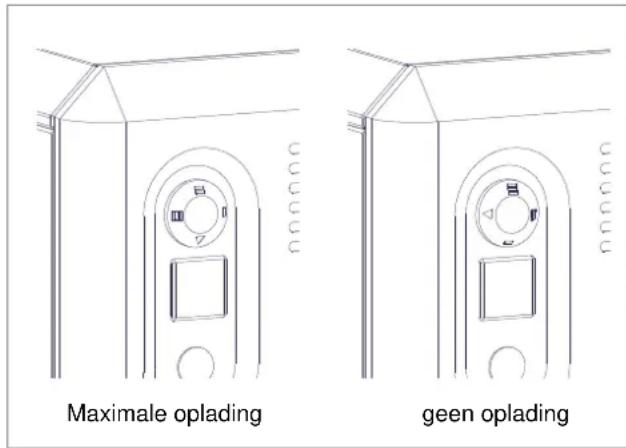 DIMPLEX VFMi 30C - Manueel opladen (handmatig) - 1